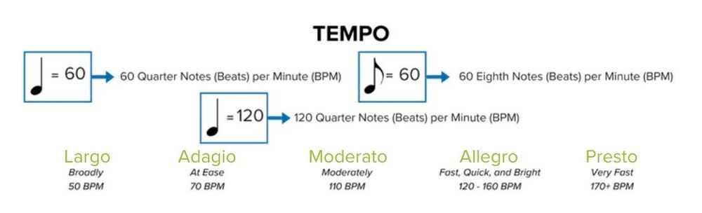 How to Read Sheet Music 2